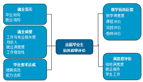 就業(yè)好、薪資高、適應(yīng)性強(qiáng) 泰山科技學(xué)院畢業(yè)生投身信息科技前沿產(chǎn)業(yè)成效顯著